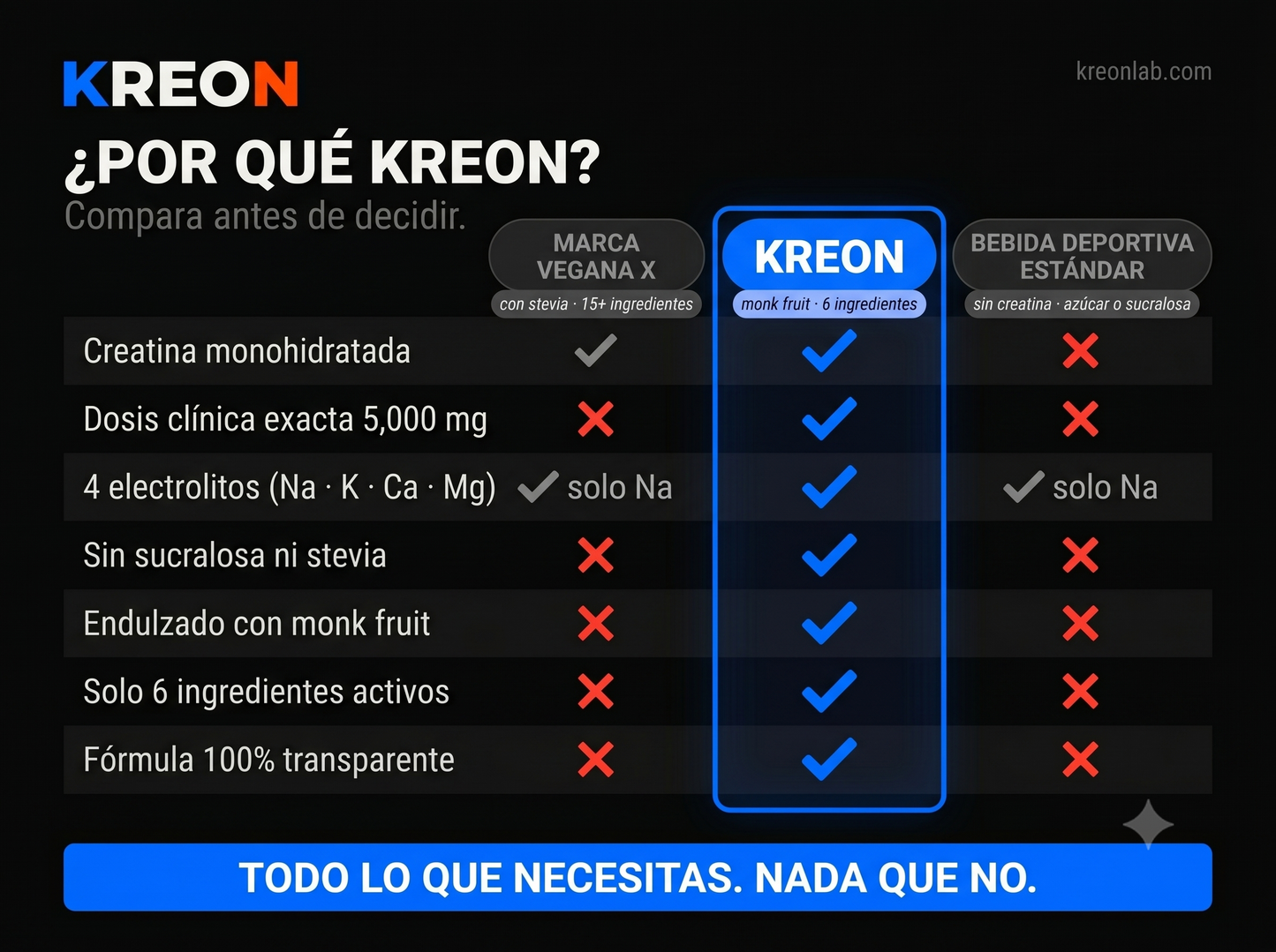 KREON 30